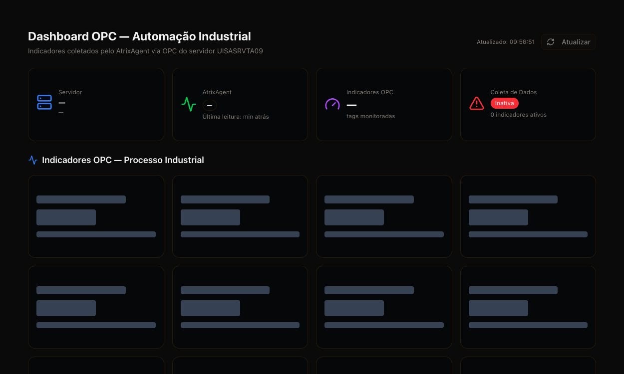 Industrial automation — from edge to control