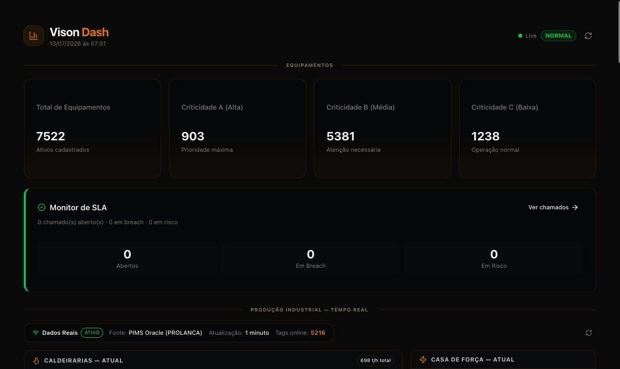 Painel de comando LakeX — visão de operação em tempo real