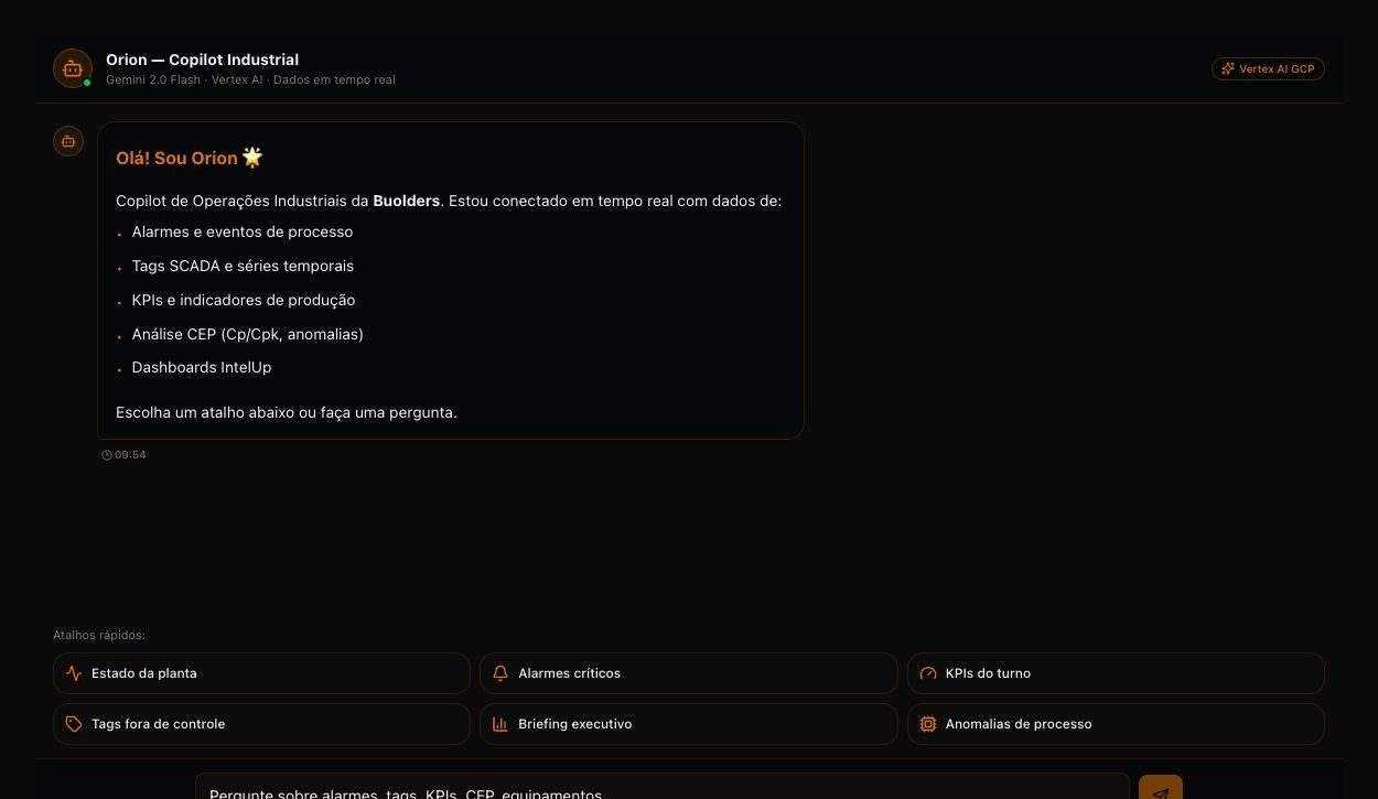 Copiloto LakeX — assistente de decisão sobre o gêmeo digital